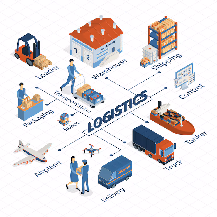 Zakacom Logistics